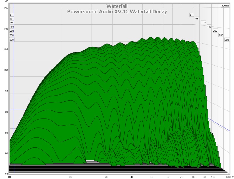 Power Sound Audio XV15 Subwoofer Review Audioholics